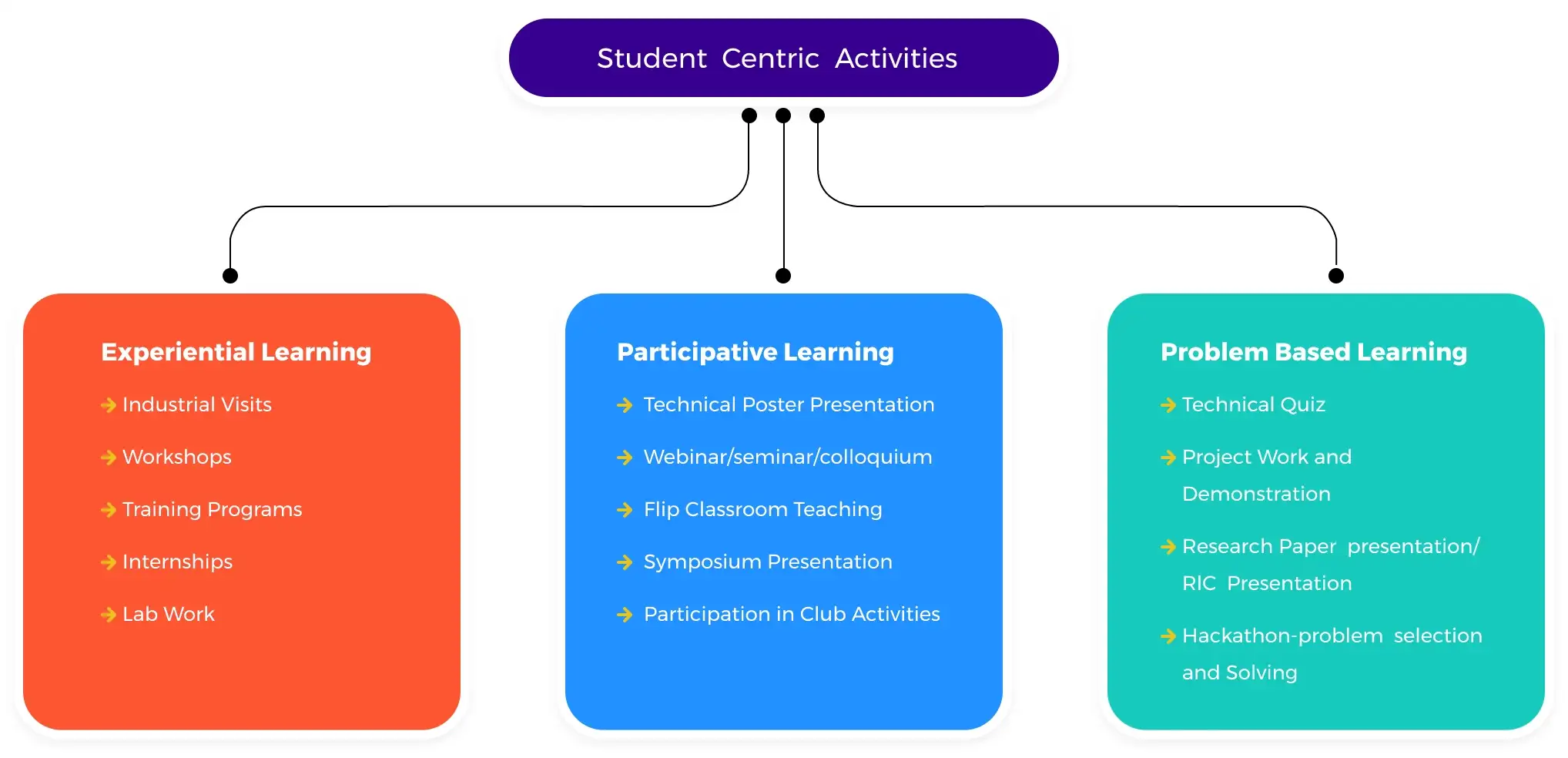 Innovative-Practices