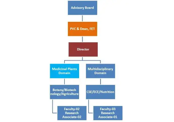 students-achievement